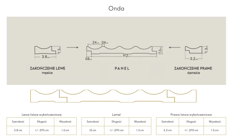 onda wymiary infinity lamelio.png