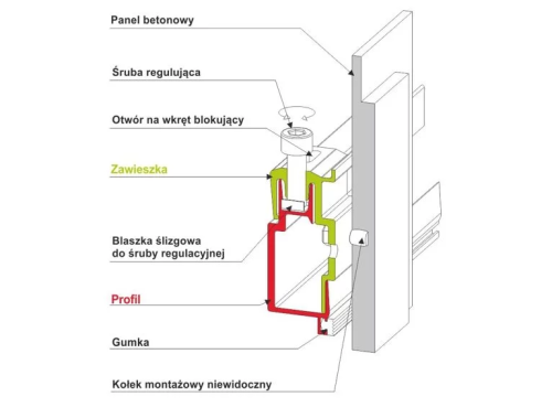 System montażu płyt betonowych VHCT - rozbudowany