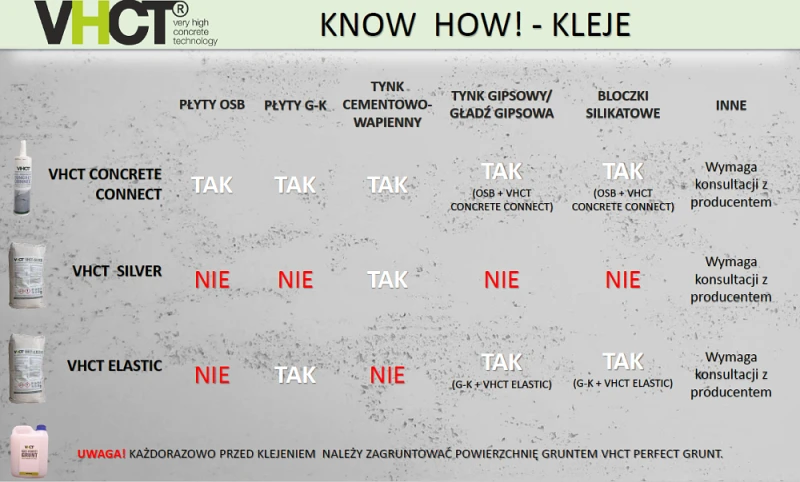 VHCT-KNOW-HOW-kleje-beton.png