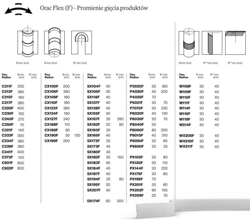orac flex promienie gięcia produktu.jpg