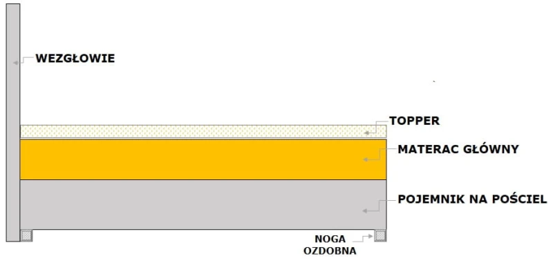 BUDOWA ŁÓŻKA KONTYNENTALNEGO (1).jpg