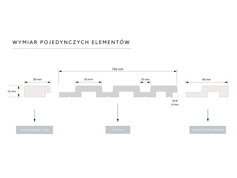 Medio_wymiar-pojedynczych-elementow.webp